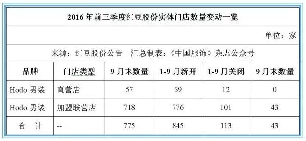 红豆
