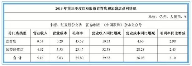 红豆