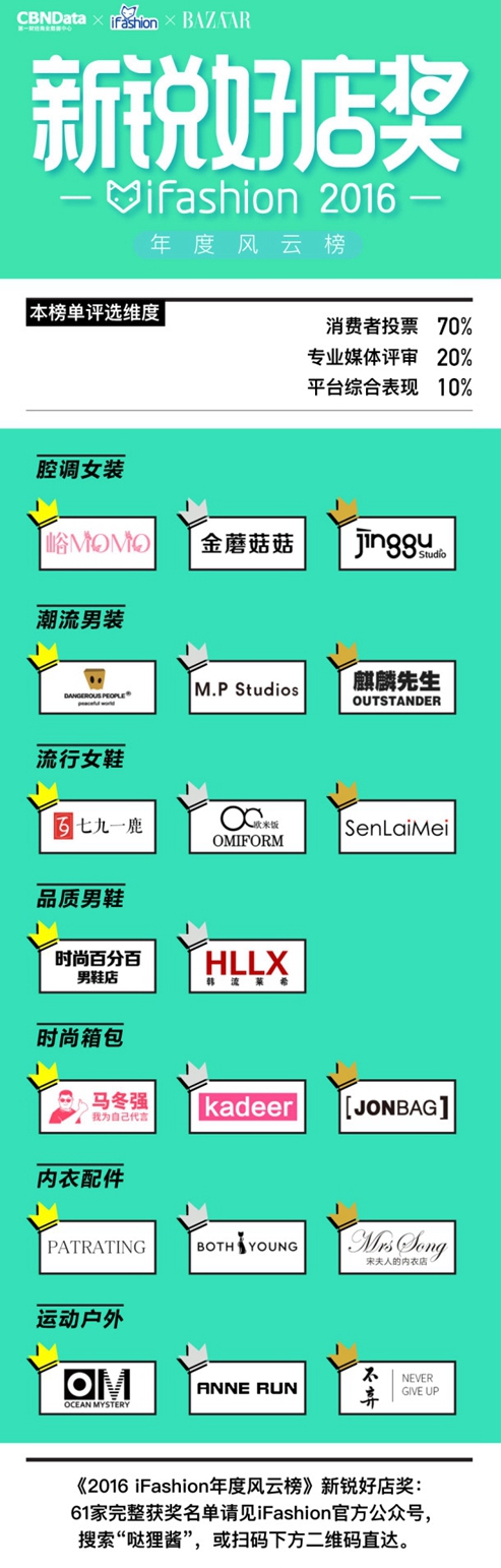 走在时尚最前沿 2016iFashion风云榜全面揭晓